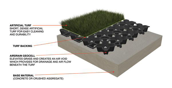 synlawn, airdrain, drainage, pet relief area, k9grass, dog run drainage, k9 drainage