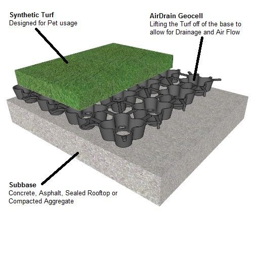 AirDrain K9, Pet Relief Area, k9, k9 drainage, synthetic turf, artificial turf, dog run, kennel drainage, kennels, Artificial grass, synthetic grass, fake grass, canine drainage, K9 drainage, doggy daycare, doggy day care, doggy grass, doggie grass, doggie daycare, doggie day care, outdoor carpet, k9 grass, canine grass, porch potty, K9 turf, canine turf, potty patch, faux grass, artificial lawn, synthetic lawn, fake lawn, K-9 grass, K-9 turf, pet play area, AirDrain K9, k9, k9 drainage, synthetic turf, artificial turf, dog run, kennel drainage, kennels, Artificial grass, synthetic grass, fake grass, canine drainage, K9 drainage, doggy daycare, doggy day care, doggy grass, doggie grass, doggie daycare, doggie day care, outdoor carpet, k9 grass, canine grass, porch potty, K9 turf, canine turf, potty patch, faux grass, artificial lawn, synthetic lawn, fake lawn, K-9 grass, K-9 turf, pet play area, k9, k9 drainage, synthetic turf, artificial turf, dog run, kennel drainage, kennels, Artificial grass, synthetic grass, fake grass, canine drainage, K9 drainage, doggy daycare, doggy day care, doggy grass, doggie grass, doggie daycare, doggie day care, outdoor carpet, k9 grass, canine grass, porch potty, K9 turf, canine turf, potty patch, faux grass, artificial lawn, synthetic lawn, fake lawn, K-9 grass, K-9 turf, pet play area