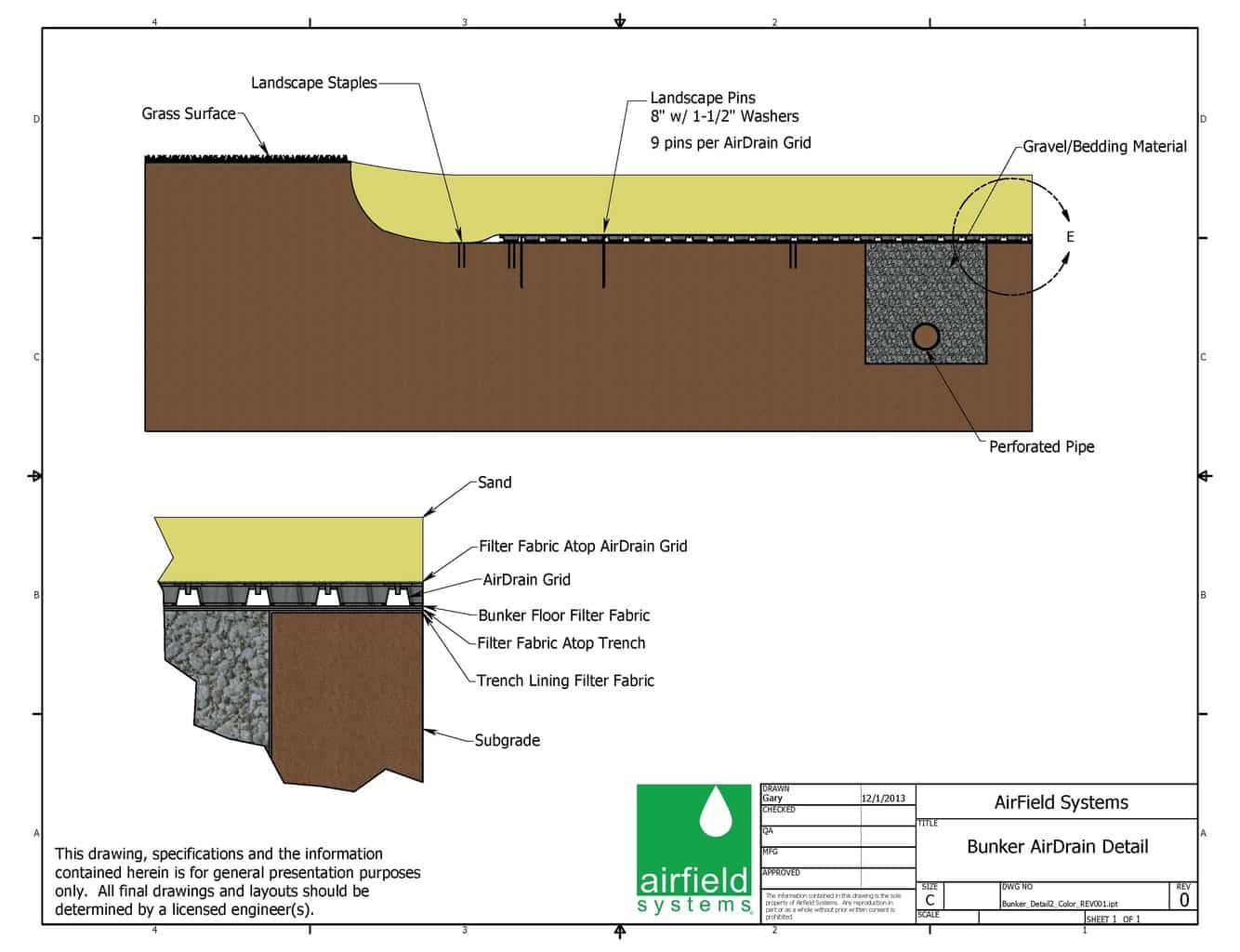 bunker drainage, sand trap drainage, golf drainage, airdrain, billy bunker, capcon 