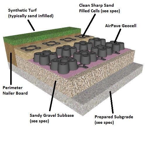 Grass porous pavers, grass porous paving, AirPave, porous paving, grass pave, grass paving, geo grid, geo cell, turf reinforcement mat, AirField Systems, porous paving system, grass fire lanes, grass fire lane, fire lane, reinforced grass paving, soil stabilization mat, soil stabilization system, sustainable design, storm water harvesting, recycled material, 32 12 43, 32 14 43, Porous Flexible Paving, grasspave, LEED, paving, turf, landscape, drainage, grass pave, fire lanes, plastic paver, geo block, sub-surface, grassy paver, NDS, bodpave, netpave, flexible paver, swale, bio swale, grass paver, porous paver, porous, turf reinforcement, drivable grass, geocell, geo cell, geogrid, geo grid, reinforced turf, grasspave2, grassypavers, urbangreen paver, urbangreen, permeable paving, permeable paver, net pave 50, tuff track, ecorain, ez roll, eco grid, geo pave, permaturf, stabiligrid, turf cell, checker block, grasscrete, turfstone, usgbc, asla, aia, green building, Drivable grass, bodpave 85, urban green, air pave, porous grass pavers, permeable plastic paving grids for grass parking lots, overflow parking lots, fire truck access lanes, ground stabilization, grass stabilization plastic grids, grass pavers, plastic paving grids, ground reinforcement, grass parking lots, grass stabilization, pervious pavers, Geoblock, porous pavement, porous pavers, permeable pavers, Geoblock pavers, grassy pavers, grass pavement, Presto Geoblock, turf protection, turf pavers, Green driveway, grass driveway, turf driveway, turf road, turf parking lot, turf parking, grass reinforcement, grass mat, porous driveway, permeable drive way, grass drive way, turf drive way, green drive way, green driveway, pervious grass paver, permeable pavement, grass pavement, pervious paver, grassy pave, grass mat, stormwater management, stormwater containment, underground stormwater detention, stormwater detention, stormwater retention system, stormwater containment, stormwater harvesting, rainwater harvesting, rainwater re-use, grass reinforcement mat, turf paver, turf pavement, porous grass pavement, grass pavement, grasspaveII, grass driveway, grass firelane, grasspave 2, grass pave 2, grass pave2, grass pavers pricing, grass pavers average price, grass pavers price estimate, cost of grass pavers, grass pavers cost estimate, grass pavers calculator, average grass pavers prices, grass pavers installation costs, how much grass pavers costs, air pave,