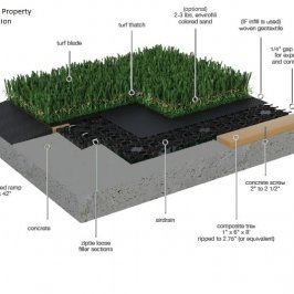 Artificial Grass Installed with AirDrain Drainage on Cement