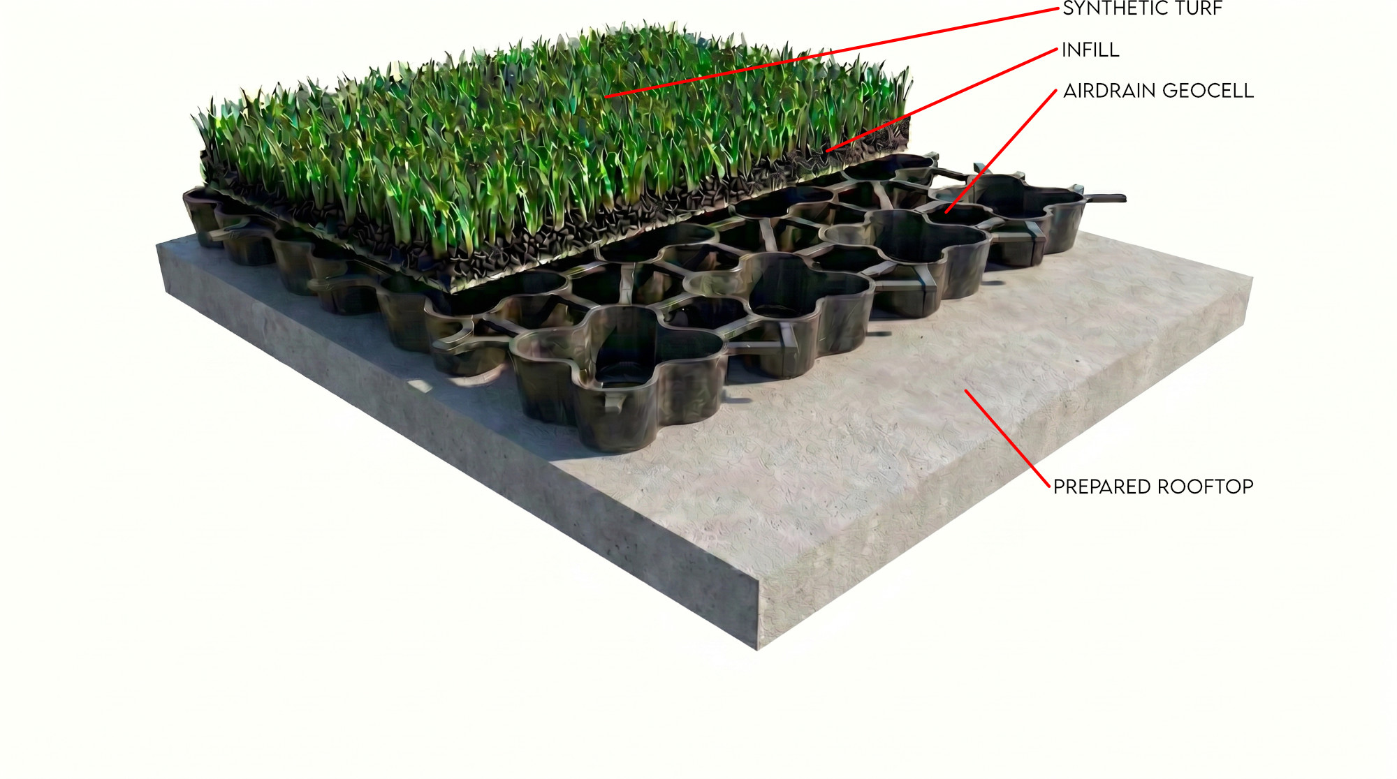green roof with airdrain drainage and shock attenuation 